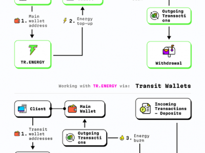 TRON 能量租用：降低 TRX 交易成本的终极攻略