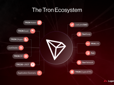 TRON生态与项目动态-布局稳定币、低费链与真实资产